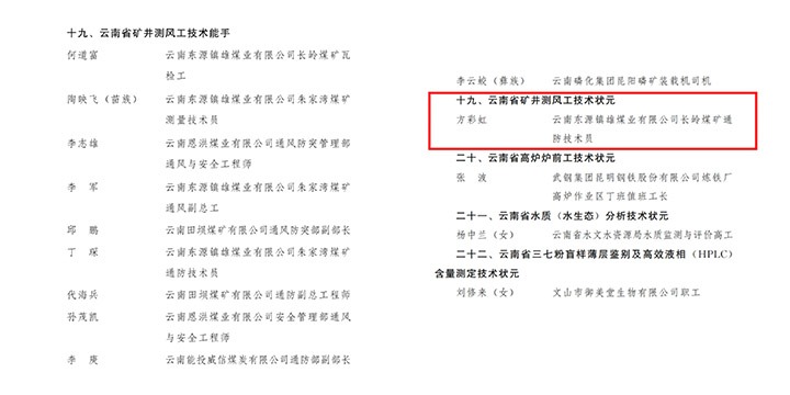 【喜报】云煤集团职工荣获云南省第二十届职工职业技能大赛技术状元和技术能手称号