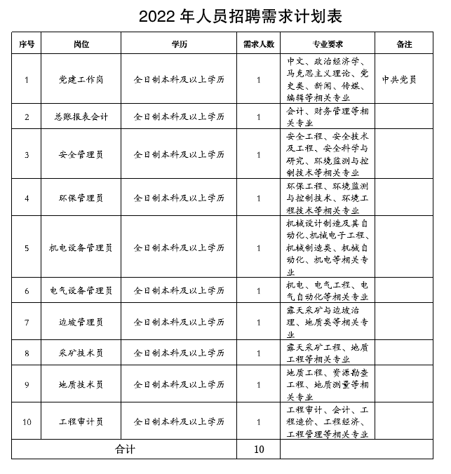 2022人员招聘需求计划表.png